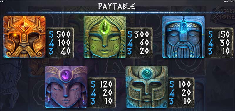 Asgardian Stones Slot Paytable