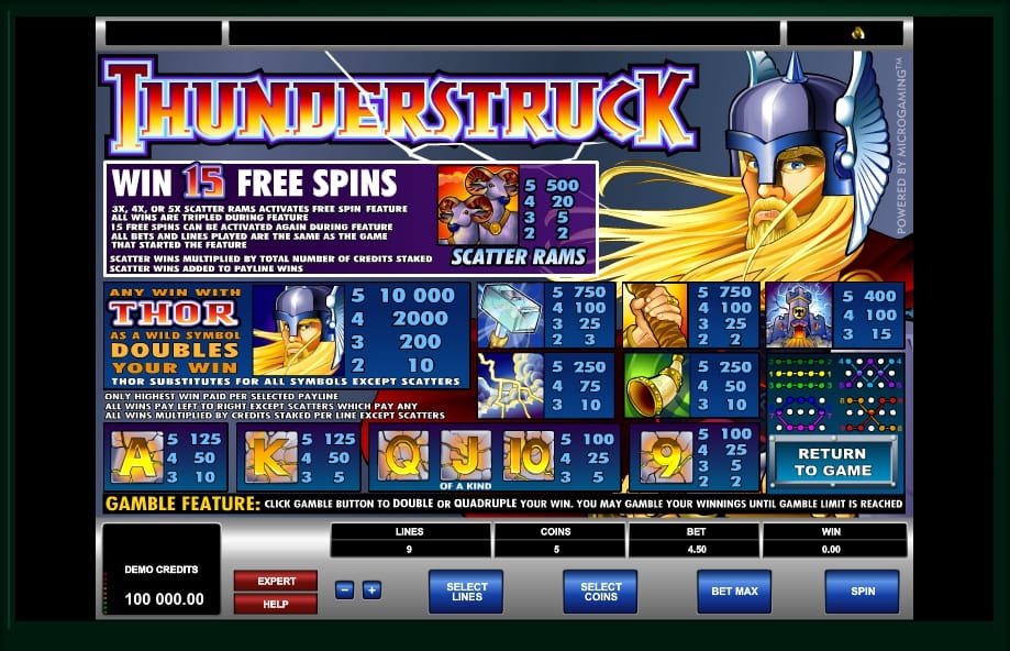Thunderstruck online slot symbols