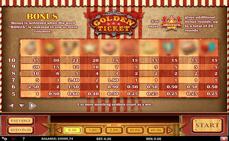 Golden Ticket Slot Paytable