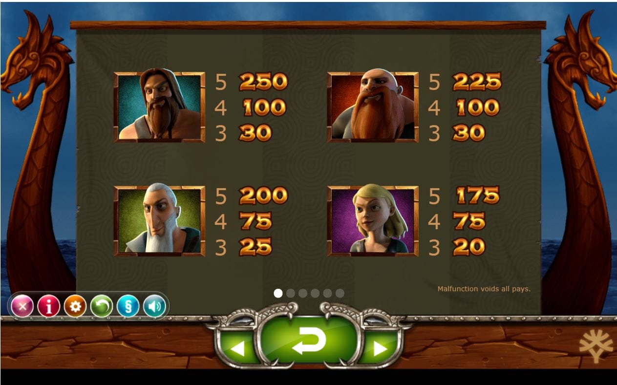 Vikings Go Wild slot Symbols